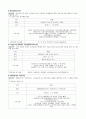자원봉사론-행정자치부지침,자원봉사센터,사업,프로그램 2페이지