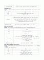 자원봉사론-행정자치부지침,자원봉사센터,사업,프로그램 3페이지