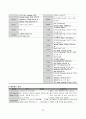상부 위장관 출혈(UGI Bleeding) 케이스 스터디 21페이지