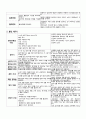 분만 간호 2페이지