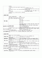 분만 간호 3페이지