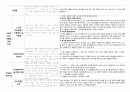 신생아,소아 중환자실 실습 check list- sale 5페이지
