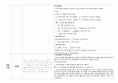 신생아,소아 중환자실 실습 check list- sale 10페이지