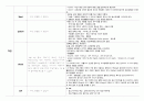 신생아,소아 중환자실 실습 check list- sale 15페이지