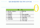 일정 관리를 통한 치료 투약 도우미 앱 2페이지