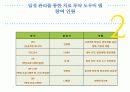 일정 관리를 통한 치료 투약 도우미 앱 7페이지