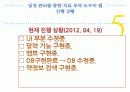 일정 관리를 통한 치료 투약 도우미 앱 14페이지