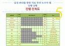 일정 관리를 통한 치료 투약 도우미 앱 17페이지