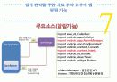일정 관리를 통한 치료 투약 도우미 앱 22페이지