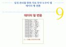 일정 관리를 통한 치료 투약 도우미 앱 35페이지