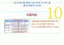 일정 관리를 통한 치료 투약 도우미 앱 38페이지