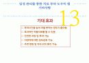일정 관리를 통한 치료 투약 도우미 앱 48페이지