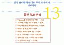 일정 관리를 통한 치료 투약 도우미 앱 49페이지