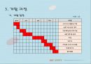 SNS로 길알려주기 프로젝트 앱 어플 7페이지