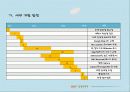 SNS로 길알려주기 프로젝트 앱 어플 8페이지