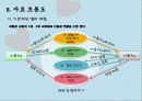 SNS로 길알려주기 프로젝트 앱 어플 11페이지