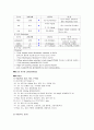 ER case - 호흡곤란 (dyspnea) 5페이지