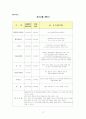 베트남 사업 11페이지