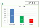 칠성사이다 5페이지
