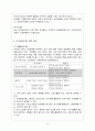 [A+ 마케팅] 더 바디샵(THE BODY SHOP) 기업 및 마케팅 전략 분석 - 시장, 경쟁사, SWOT, STP, 4P 등  10페이지