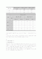 [결과]탄성충돌에 의한 선운동량 측정 2페이지