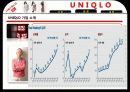 유니클로(UNIQLO) 마케팅 6페이지