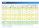 BPL광고에 대한 성공사례 7페이지