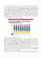 [기업과 사회] 기아자동차의 디자인 경영스토리  6페이지