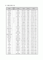 자동차 부품 재제조 시장현황 9페이지