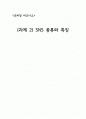 모바일비즈니스 - SNS 종류와 특징 1페이지