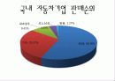 세계 주요 자동차 회사 5페이지