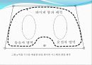 기구설계학 - 설계 기구학 자동차 와이퍼  16페이지