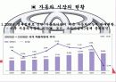 자동차시장 상황과 도요타(토요타) 마케팅 전략 4페이지