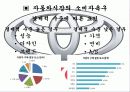자동차시장 상황과 도요타(토요타) 마케팅 전략 10페이지