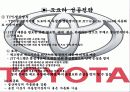 자동차시장 상황과 도요타(토요타) 마케팅 전략 12페이지