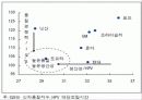 자동차시장 상황과 도요타(토요타) 마케팅 전략 13페이지