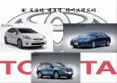 자동차시장 상황과 도요타(토요타) 마케팅 전략 15페이지