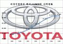 자동차시장 상황과 도요타(토요타) 마케팅 전략 18페이지