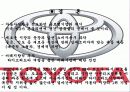 자동차시장 상황과 도요타(토요타) 마케팅 전략 20페이지