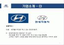 현대자동차 인사관리 - HYUNDAI Drive your way 5페이지