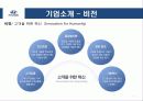 현대자동차 인사관리 - HYUNDAI Drive your way 7페이지