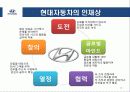 현대자동차 인사관리 - HYUNDAI Drive your way 10페이지
