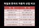 독일 자동차 산업의 발전 13페이지