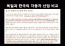 독일 자동차 산업의 발전 14페이지