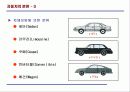 자동차 구조학 7페이지