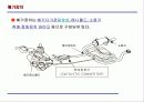 자동차 구조학 15페이지
