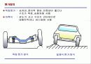 자동차 구조학 19페이지