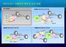 하이브리드 자동차 HEV - Hybrid Car (HEV / PHEV) 6페이지