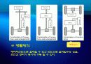 하이브리드 자동차 HEV - Hybrid Car (HEV / PHEV) 8페이지