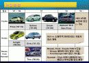 하이브리드 자동차 HEV - Hybrid Car (HEV / PHEV) 16페이지